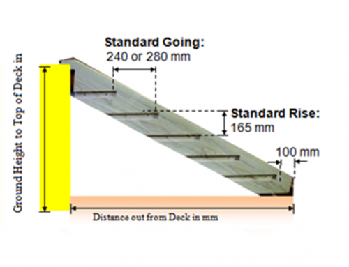 Stair Options